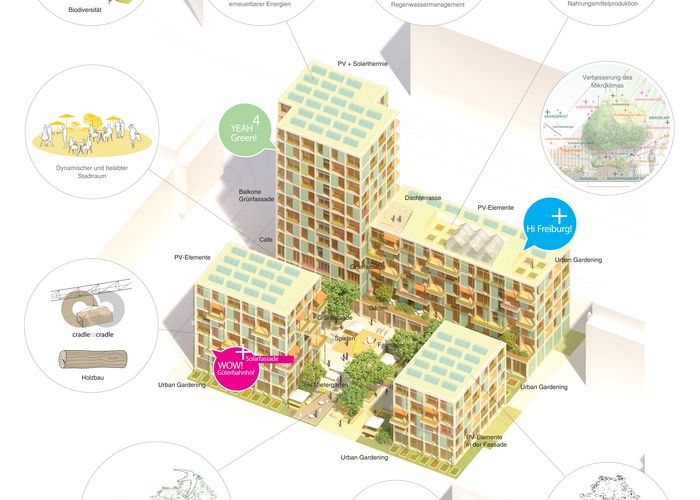 Nestbau⁴ in Freiburg, haascookzemmrich STUDIO2050