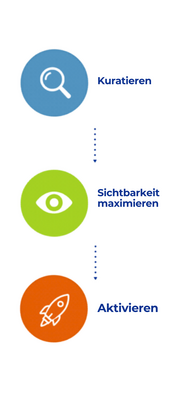 Schaubild Vorgehensweise